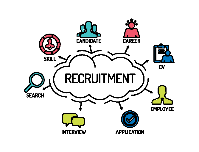 Why work with Mentor Talent to help with your recruitment needs?